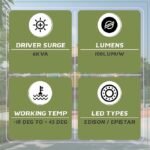 INSOCKET Lens Model High Bay light — Cool Daylight, 6500K | Waterproof (IP66 Rated) with PC lense Diffuser Cover | Led for Warehouses, Hanging, Commercial, Industrial Lights, Shed - Image 4